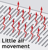 Air Movement Air Movement